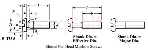 BS 4183 Slotted Pan Head Machine Screws Dimensions Standards Specifications