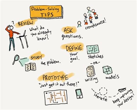 Image result for Mini Project Images