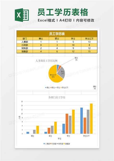 员工学历表Excel模板下载_熊猫办公