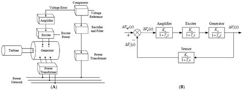 Image result for PC AVR Module