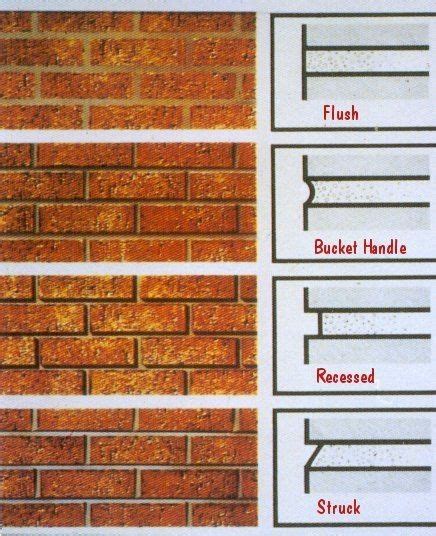 Repointing How To 的图像结果