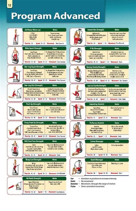 Image result for Vibration Machine Workout Program