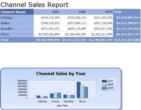 Image result for SQL Server Report