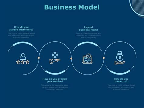 Sample Start-Up Business Model Slide 的图像结果