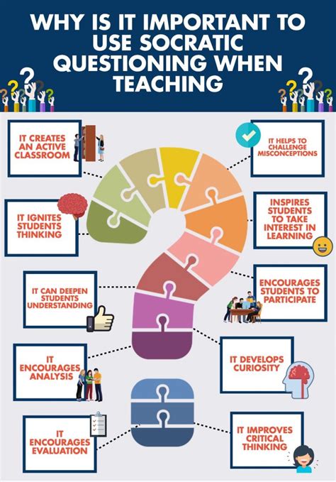 Socratic Questioning Examples 的图像结果