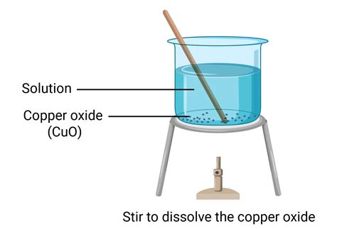 Making Copper Sulphate Required Practical 的图像结果