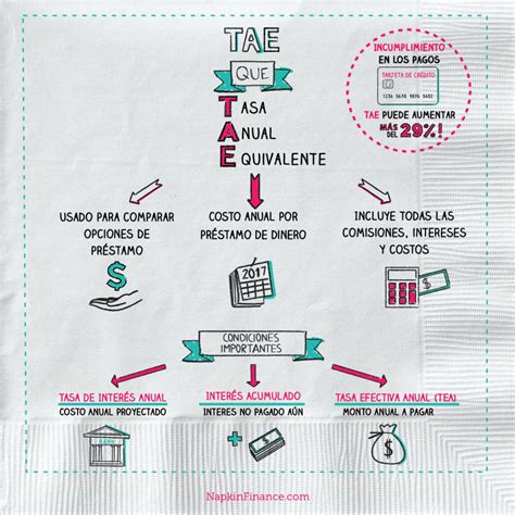 What Is Table Napkin In Spanish at Rosemary Henry blog