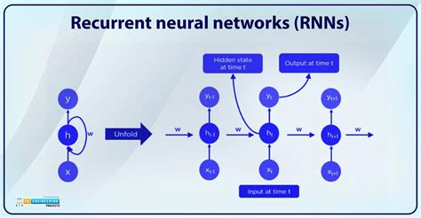 Image result for Deep Learning Algorithms Stats