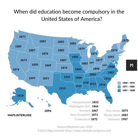 When Did Start Stop Become Mandatory