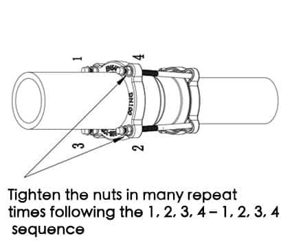 Coupling Installation Guide 的图像结果