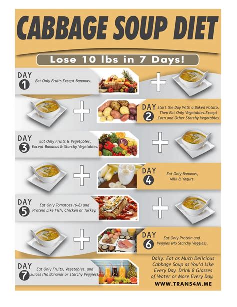 7 day weight loss cabbage soup