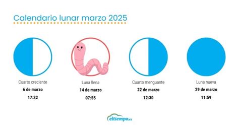 La luna llena de marzo de 2025 será una luna de sangre. ¿Por qué ...