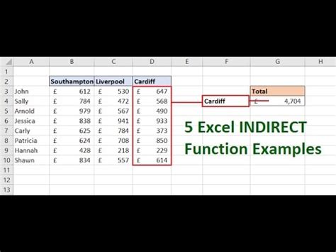 Indirect Function Excel Examples 的图像结果