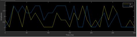 16-QAM Modulation 的图像结果