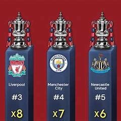 FA CUP WINNERS LIST ALL-TIME