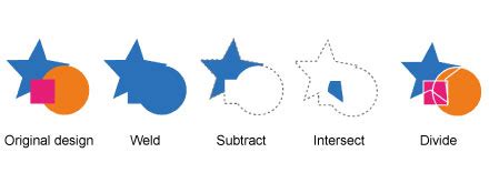 Image result for Graphtec Tutorials