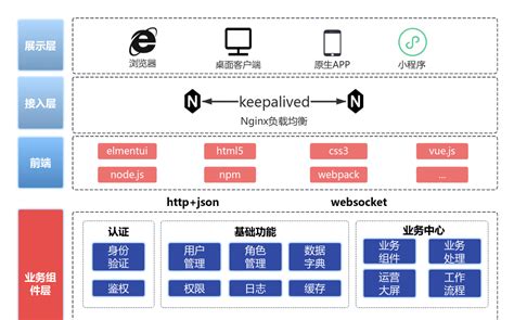 Spring Boot 图 的图像结果
