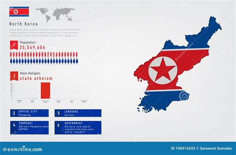 Infographic of North Korea Map There is Flag and Population, Religion ...