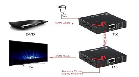 How to Extend HDMI 的图像结果