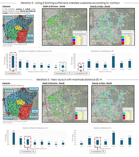 WATER AND SEWERAGE NETWORK FOR ZONE 15, JUNAGADH CITY | CEPT - Portfolio