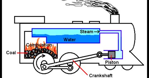 Image result for Stream Engine