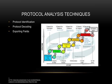 Packet Analysis Tutorial 的图像结果