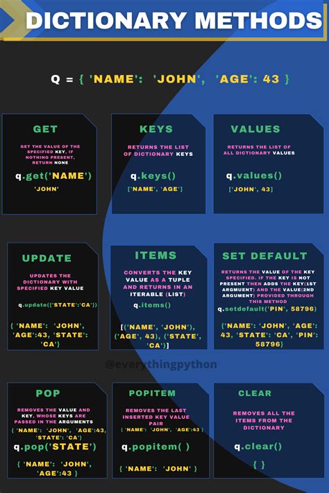 Image result for Python Dictionary Methods