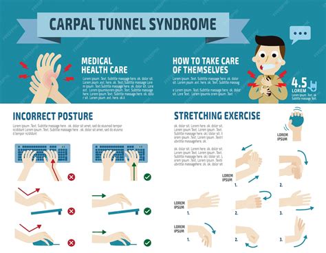 Premium Vector | Carpal tunnel syndrome infographic,