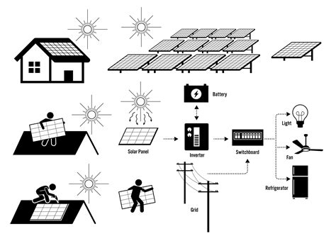 Solar Energy 的图像结果