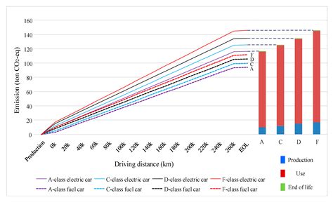 Research on Carbon Emissions of Electric Vehicles throughout the Life ...