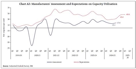 RBI Bulletin - Reserve Bank of India
