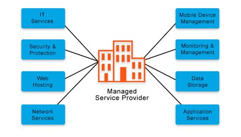 Image result for Serial Communication PowerPoint