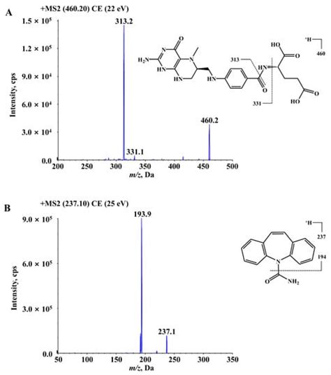 Improved Stability of a Stable Crystal Form C of 6S-5 ...