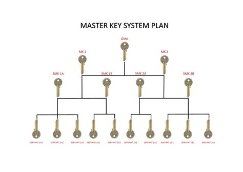 Key Master 的图像结果