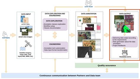 Image result for Data Product Output