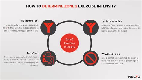 Zone 2 Training: Benefits, Science, and How-To Guide