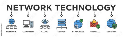 Computer Networking Banner 的图像结果