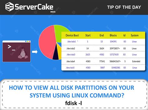 Image result for Check Drive Partitions On Linux