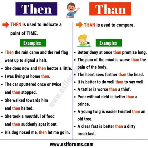 THEN vs THAN: What's the Difference Between Them? - ESL Forums #apprendreanglais ...