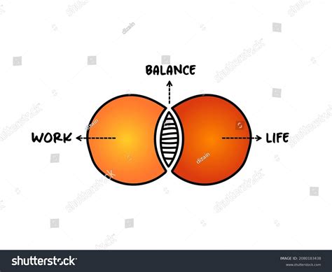 Work/Life Balance Diagram 的图像结果