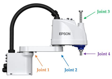Symmetry-Driven Fault-Tolerant Synchronization in Multi-Robot Systems ...