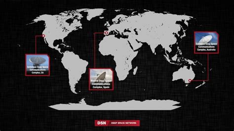 Image result for Deep Space Network Map