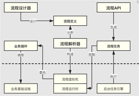 公司服务流程-四川隆东人力资源有限责任公司
