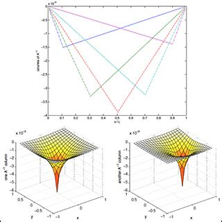 MIT OpenCourseWare Differential Equations 的图像结果