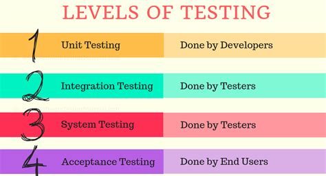 Image result for Testfor Level Command