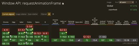 JavaScript requestAnimationFrame 的图像结果