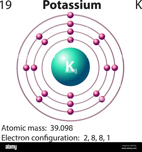 Electron Config Potassium