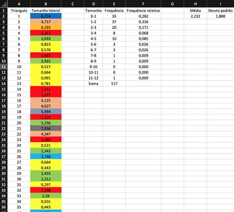 Image result for Histogram Gaussian Distribution Python