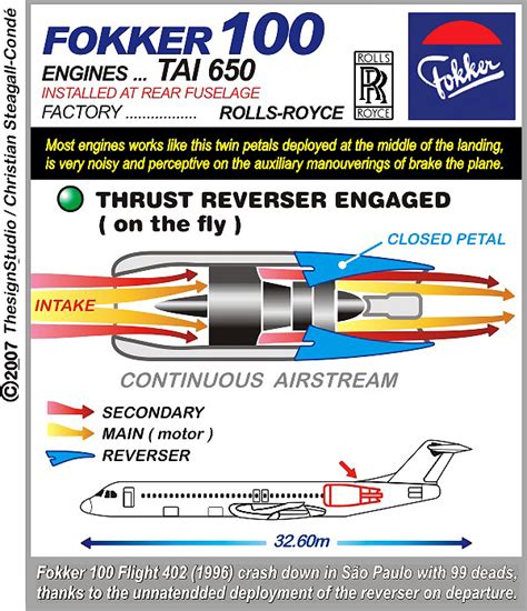 Image result for Thrust Reverser Explained