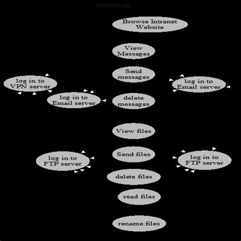 Image result for Remote Client VPN
